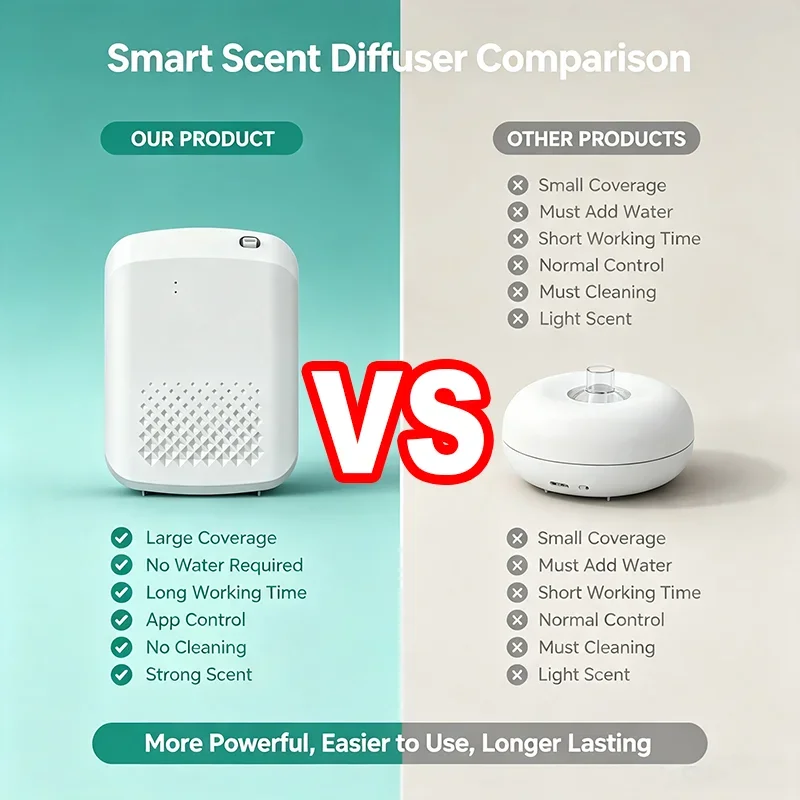 Duvara Monte Elektrikli Aroma  - Home Fragrance Electric Diffuser incelemesi ve fiyatı